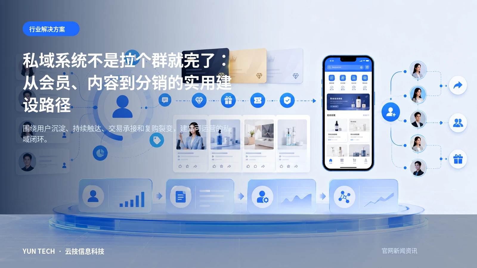 私域系统不是拉个群就完了：从会员、内容到分销的实用建设路径主题首图